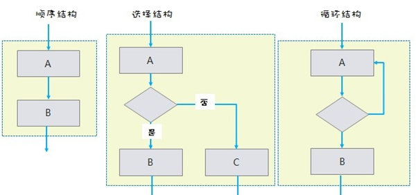 岗位说明书编制及业务流程一体化建设误区