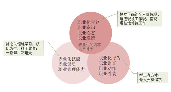 员工激励约束方法