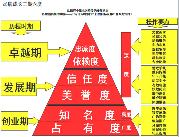 【营销管理】企业如何选择品牌战略？