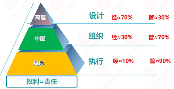 美狮贵宾会咨询：企业目标设定原则与方法