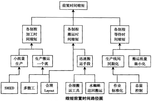 美狮贵宾会咨询：一个流生产方式的优点