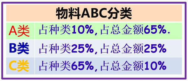 美狮贵宾会咨询：物料组长如何控制物料？生产物料控制程序！