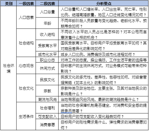 如何运用PEST模型分析企业经营的宏观环境？