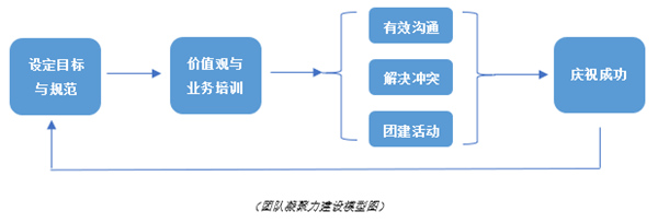 从龙舟精神看团队凝聚力建设