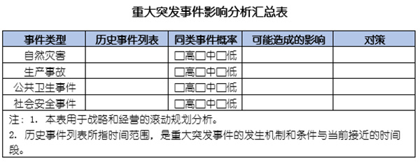 企业如何应对突发事件？