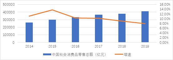 读懂内循环，解析新经济态势下的奶酪分割法则