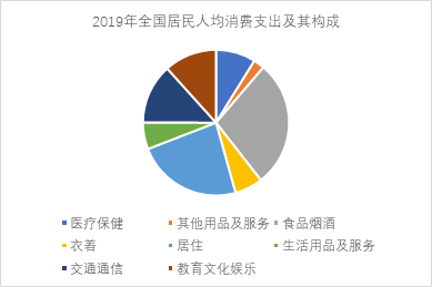 读懂内循环，解析新经济态势下的奶酪分割法则