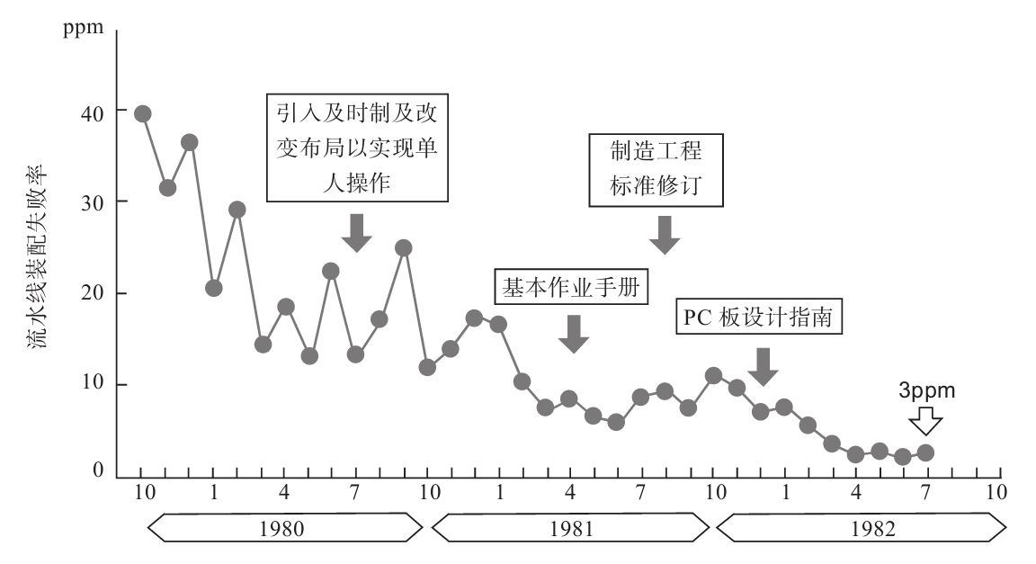 生产现场如何进行质量管理？