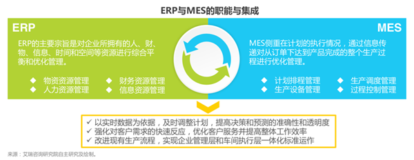 金睿云MES V2.0：赋能企业智能化转型