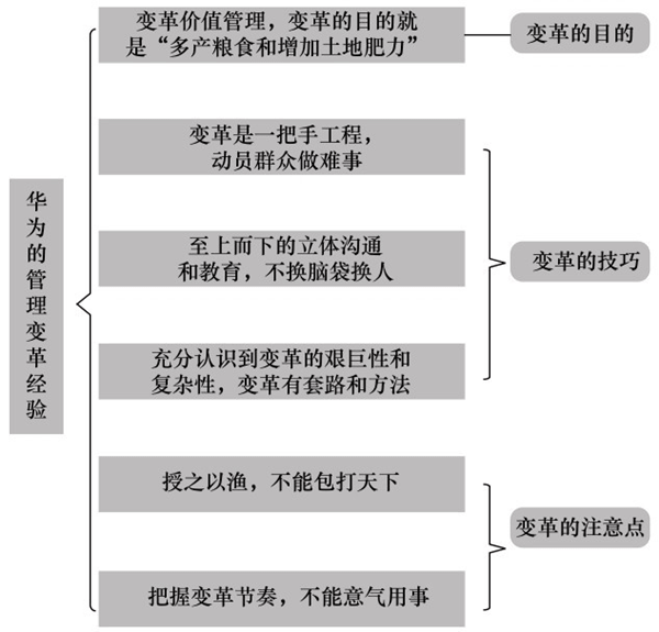 华为的管理变革经验