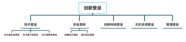 如何进行商业模式分析