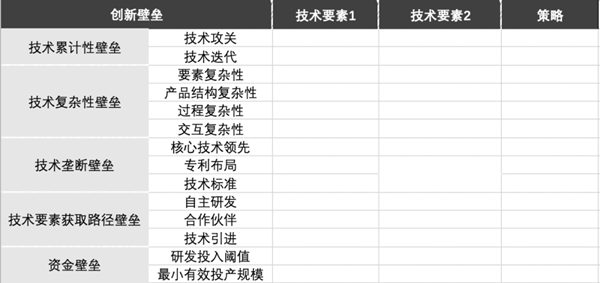 如何进行商业模式分析