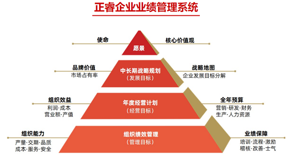 苍南县宜云纺织有限公司启动企业系统管理升级