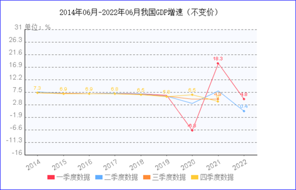 8月制造业PMI再陷萎缩，今年GDP增长目标可能落空